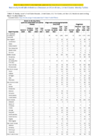 Severe acute respiratory syndromeassociated coronavirus disease Shiga toxinproducing Escherichia coli Shigellosis Week 11 Weekly cases of notifiable diseases United States US territories and NonUS Residents week ending March 19 2022