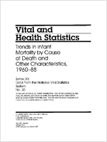 Trends in Infant Mortality by Cause of Death and Other Characteristics 196088