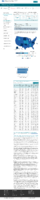 COVID19 Vaccinations in the United States Number of People Receiving 1 or More Doses Rate per 100000 February 11 2021