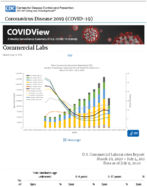 Commercial Labs Updated July 10 2020
