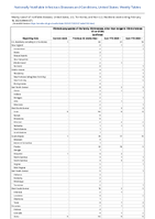Vibriosis Confirmed Week 07 Weekly cases of notifiable diseases United States US Territories and NonUS Residents week ending February 18 2023