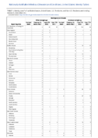 Meningococcal disease continued Week 40 Weekly cases of notifiable diseases United States US territories and NonUS Residents week ending October 8 2022