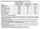 Supplementary materials for Detecting Mpox Cases Through Wastewater Surveillance  United States August 2022May 2023