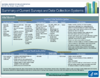 Summary of current surveys and data collection systems August 2020