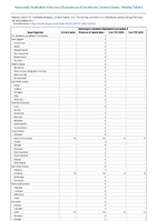 VancomycinresistantStaphylococcus aureus Week 07 Weekly cases of notifiable diseases United States US Territories and NonUS Residents week ending February 18 2023