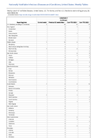 Listeriosis Confirmed Week 04 Weekly cases of notifiable diseases United States US Territories and NonUS Residents week ending January 28 2023