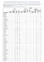 Malaria Measles Week 44 Weekly cases of notifiable diseases United States US territories and NonUS Residents week ending November 5 2022