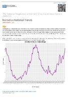 Norovirus National Trends 20240307
