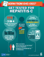 Born from 19461965 Get tested for Hepatitis C