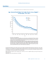 QuickStats AgeAdjusted Death Rates for Stroke by US Census Region  United States 19702013