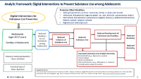 Substance Use Digital Interventions to Prevent Substance Use among Adolescents Analytic Framework