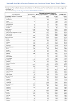 Chlamydia trachomatisinfection Week 32 Weekly cases of notifiable diseases United States US Territories and NonUS Residents week ending August 12 2023