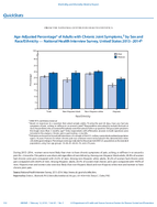 QuickStats AgeAdjusted Percentage of Adults with Chronic Joint Symptoms by Sex and RaceEthnicity  National Health Interview Survey United States 20132014