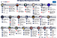 CDC AgencyWide Responses in the EOC Emergency Operations Center 20032023
