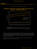 QuickStats Death Rates From Dementia Among Persons Aged 75 Years by Sex and Age Group  United States 20002013