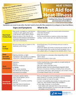 Heat Stress First Aid for Heat Illness 2023