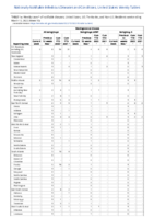 Meningococcal disease Week 11 Weekly cases of notifiable diseases United States US territories and NonUS Residents week ending March 12 2022