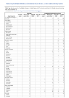 Spotted fever rickettsiosis Smallpox Week 24 Weekly cases of notifiable diseases United States US territories and NonUS Residents weeks ending June 13 2020