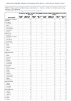 Vibriosis any species of the family Vibrionaceae other than toxigenic Vibrio cholerae O1 or O199 Week 06 Weekly cases of notifiable diseases United States US territories and NonUS Residents week ending February 12 2022