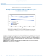 QuickStats AgeAdjusted Death Rates of Heart Disease and Cancer by Sex  US 20102020