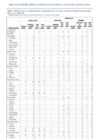 Legionellosis Leptospirosis Listeriosis Week 20 Weekly cases of notifiable diseases United States US territories and NonUS Residents week ending May 22 2021