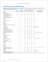 MMWR Morbidity and Mortality Weekly Report Notifiable Diseases and Mortality Tables Vol 64 No 11 March 27 2015