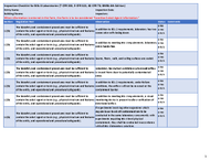 Inspection Checklist for BSL3 Ag Laboratories 9 CFR 121 42 CFR 73 BMBL 6th Edition