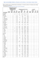 Carbapenemaseproducing carbapenemResistant Enterobacteriaceae Week 47 Weekly cases of notifiable diseases United States US territories and NonUS Residents weeks ending November 23 2019