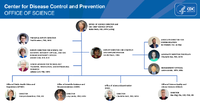 2023 Office of Science Org Chart