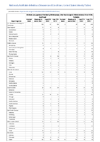 Vibriosis any species of the family Vibrionaceae other than toxigenic Vibrio cholerae O1 or O139 Week 13 Weekly cases of notifiable diseases United States US territories and NonUS Residents weeks ending March 28 2020
