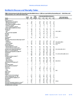 MMWR Morbidity and Mortality Weekly Report Notifiable Diseases and Mortality Tables Vol 64 No 44 November 13 2015