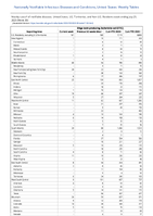 Shiga toxinproducingEscherichia coliSTEC Week 30 Weekly cases of notifiable diseases United States US Territories and NonUS Residents week ending July 29 2023