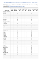 Ehrlichiosis and Anaplasmosis Week 01 Weekly cases of notifiable diseases United States US Territories and NonUS Residents week ending January 4 2020