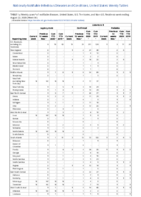 Legionellosis Leptospirosis Listeriosis Week 34 Weekly cases of notifiable diseases United States US territories and NonUS Residents weeks ending August 22 2020