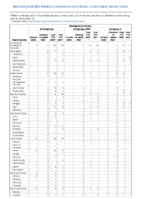 Meningococcal disease Week 25 Weekly cases of notifiable diseases United States US territories and NonUS Residents week ending June 25 2022