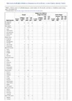 Dengue virus infections Dengue Denguelike illness Severe dengue Week 26 Weekly cases of notifiable diseases United States US territories and NonUS Residents week ending July 2 2022