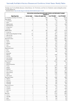 Salmonellosis excludingSalmonellaTyphi infection andSalmonellaParatyphi infection Week 52 Weekly cases of notifiable diseases United States US Territories and NonUS Residents week ending December 30 2023