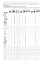 Malaria Measles Week 22 Weekly cases of notifiable diseases United States US territories and NonUS Residents week ending June 4 2022