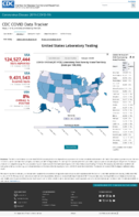United States laboratory testing COVID19 viiral RTPCR laboratory test rate by stateTtrritory tests per 100000 Oct 10 2020