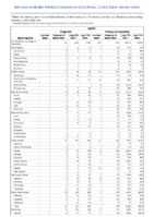 Botulism Infant Week 39 Weekly cases of notifiable diseases United States US territories and NonUS Residents weeks ending October 2 2021
