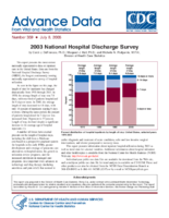 2003 National Hospital Discharge Survey