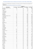 Gonorrhea Week 12 Weekly cases of notifiable diseases United States US Territories and NonUS Residents week ending March 25 2023