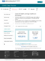 CDC COVID Data Tracker Cases  Deaths Among Healthcare Personnel February 10 2021