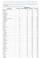 Campylobacteriosis Week 50 Weekly cases of notifiable diseases United States US Territories and NonUS Residents week ending December 16 2023