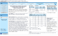 Active Bacterial Core Surveillance ABCs Report Emerging Infections Program Network Neisseria meningitidis 2022