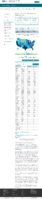 United States COVID19 cases and deaths by state total number of COVID19 cases in the US reported to the CDC by stateterritory February 4 2021