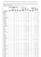 Hemolytic uremic syndrome postdiarrheal Hepatitis viral acute by type Week 38 Weekly cases of notifiable diseases United States US territories and NonUS Residents weeks ending September 19 2020