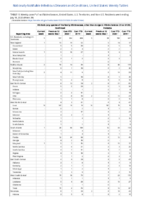 Vibriosis any species of the family Vibrionaceae other than toxigenic Vibrio cholerae O1 or O159 Week 29 Weekly cases of notifiable diseases United States US territories and NonUS Residents weeks ending July 18 2020