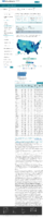 COVID19 vaccinations in the United States Number of People Receiving 1 or More Doses count February 17 2021