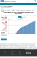Trends in number of COVID19 cases in the US reported to CDC by stateterritory trends in total and cumulative incidence rate of COVID19 deaths in the United States reported to CDC per 100000 population Oct 11 2020